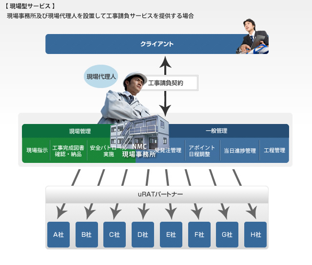 パタンC