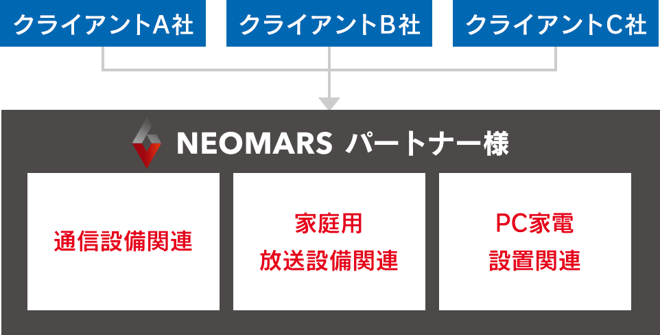 uRAT組織 全体イメージ