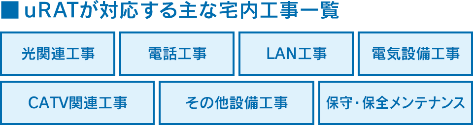 uRATが対応する主な宅内工事一覧